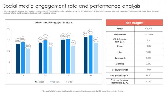 Social Media Engagement Rate Movie Marketing Methods To Improve Trailer Views Strategy SS V