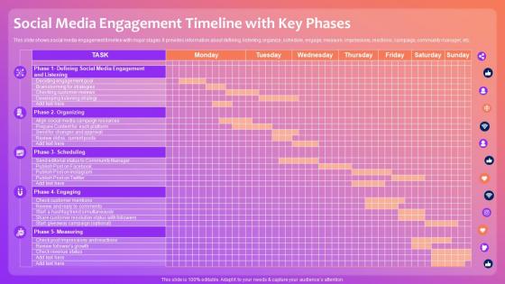 Social Media Engagement Timeline With Key Phases Optimizing Social Media Community