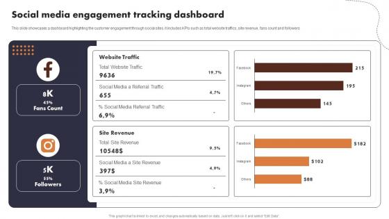 Social Media Engagement Tracking Dashboard Buyer Journey Optimization Through Strategic