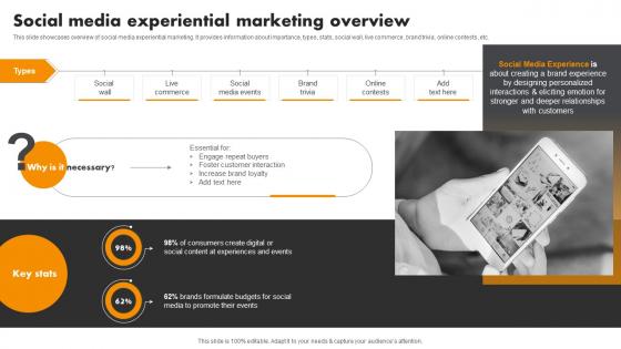 Social Media Experiential Marketing Overview Experiential Marketing Tool For Emotional Brand Building MKT SS V