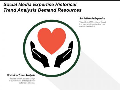 Social media expertise historical trend analysis demand resources