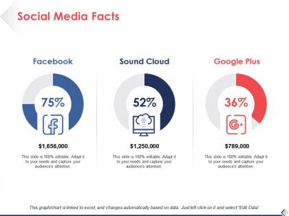 Social media facts finance ppt pictures background designs