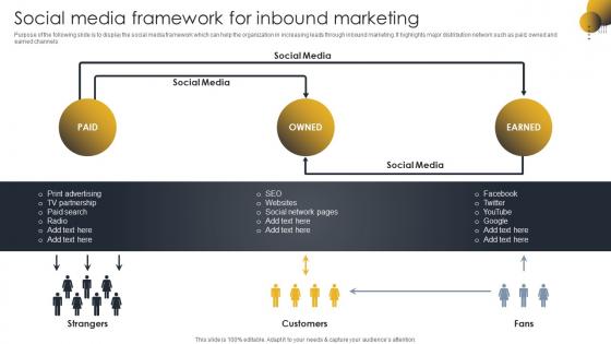 Social Media Framework For Inbound Go To Market Strategy For B2c And B2c Business And Startups