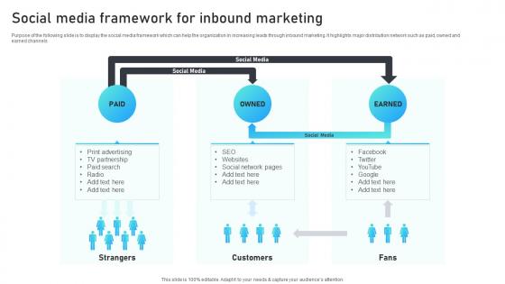 Social Media Framework For Inbound Marketing Marketing Mix Strategies For B2B
