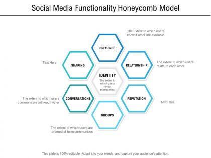 Social media functionality honeycomb model