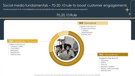 Social Media Fundamentals 70 20 10 Rule To Boost Customer E Commerce Marketing Strategies