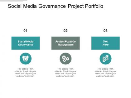 Social media governance project portfolio management employee engagement cpb