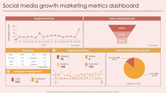 Social Media Growth Marketing Metrics Dashboard