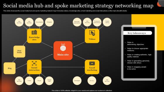 Social Media Hub And Spoke Marketing Strategy Networking Map