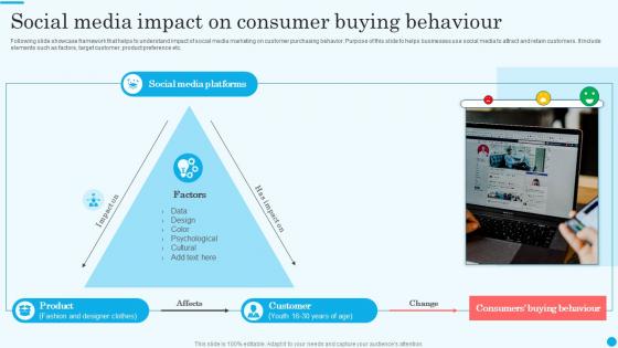 Social Media Impact On Consumer Buying Behaviour