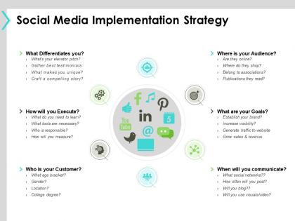 Social media implementation strategy communicate b314 ppt powerpoint presentation