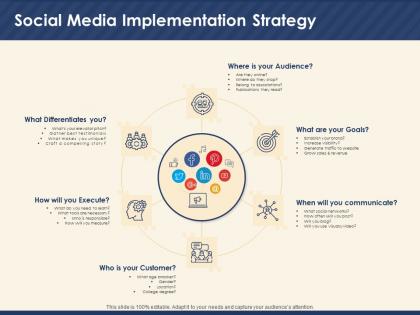 Social media implementation strategy compelling story ppt powerpoint presentation deck