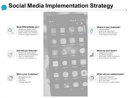 Social media implementation strategy execute communicate ppt powerpoint presentation