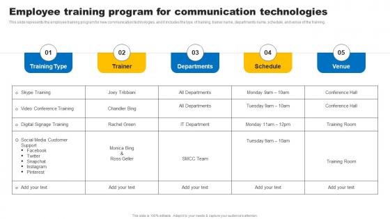 Social Media In Customer Service Employee Training Program For Communication Technologies