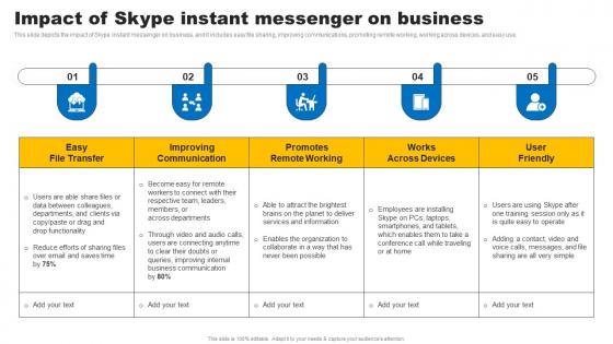 Social Media In Customer Service Impact Of Skype Instant Messenger On Business