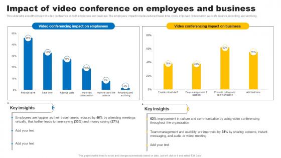 Social Media In Customer Service Impact Of Video Conference On Employees And Business