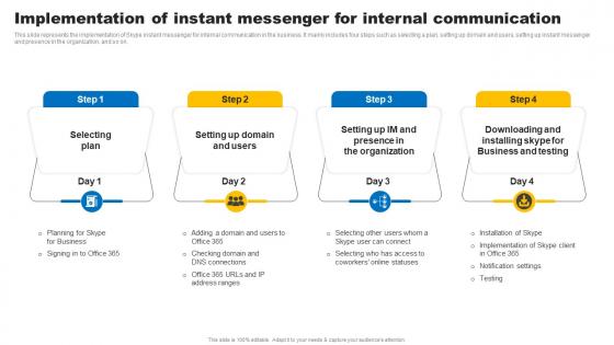 Social Media In Customer Service Implementation Of Instant Messenger For Internal Communication