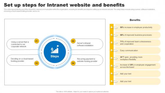 Social Media In Customer Service Set Up Steps For Intranet Website And Benefits