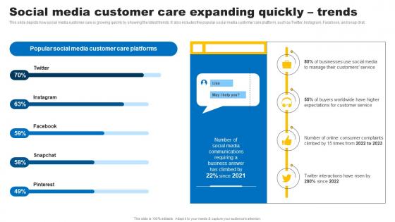 Social Media In Customer Service Social Media Customer Care Expanding Quickly Trends