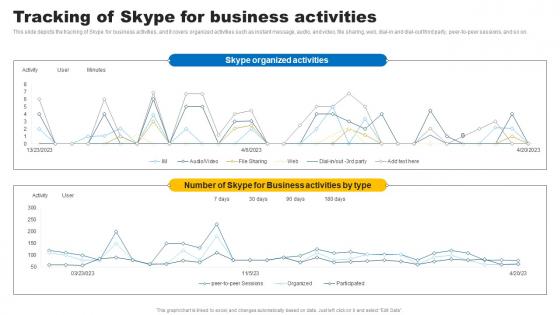 Social Media In Customer Service Tracking Of Skype For Business Activities