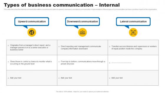 Social Media In Customer Types Of Business Communication Internal