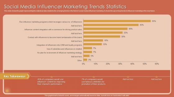 Social Media Influencer Marketing Trends Statistics