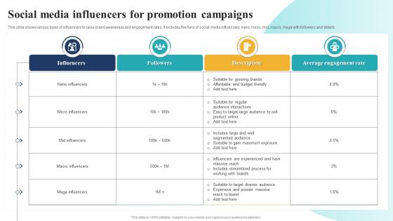 Social Media Influencers For Promotion Campaigns