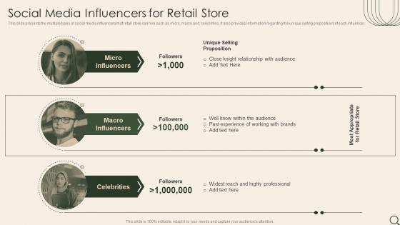 Social Media Influencers For Retail Store Analysis Of Retail Store Operations Efficiency
