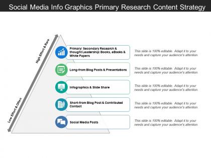 Social media info graphics primary research content strategy