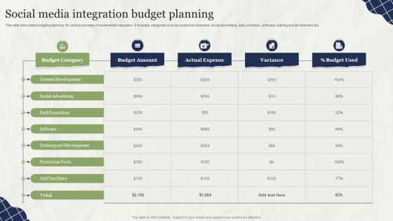 Social Media Integration Budget Planning
