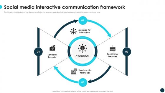 Social Media Interactive Communication Framework Optimizing Growth With Marketing CRP DK SS