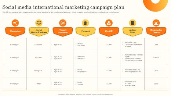 Social Media International Marketing Campaign Brand Promotion Through International MKT SS V