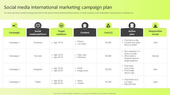 Social Media International Marketing Campaign Plan Guide For International Marketing Management