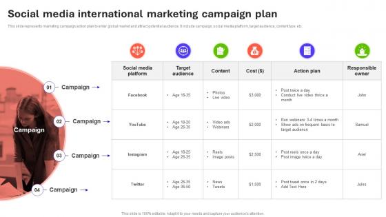 Social Media International Marketing Campaign Plan Introduction To Global MKT SS V