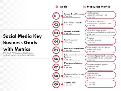 Social media key business goals with metrics