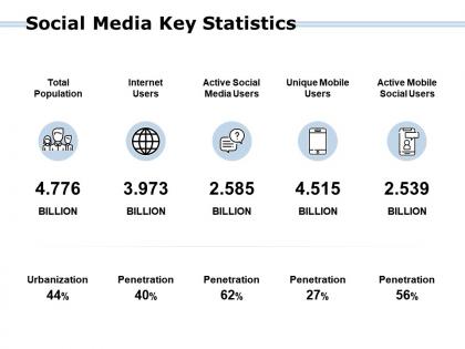 Social media key statistics population social ppt powerpoint presentation summary aids