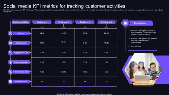 Social Media KPI Metrics For Tracking Customer Activities