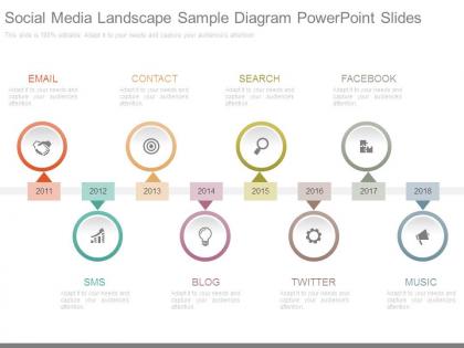 Social media landscape sample diagram powerpoint slides