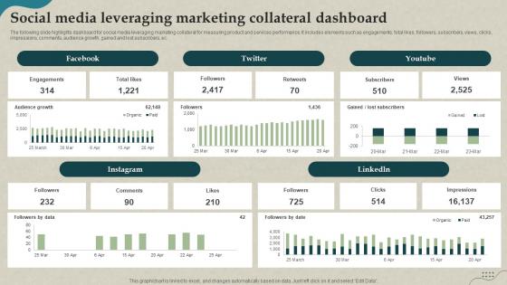 Social Media Leveraging Marketing Collateral Dashboard