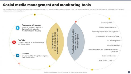Social Media Management And Monitoring Tools Social Media Brand Marketing Playbook