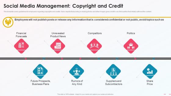 Social Media Management Copyright And Credit Media Platform Playbook