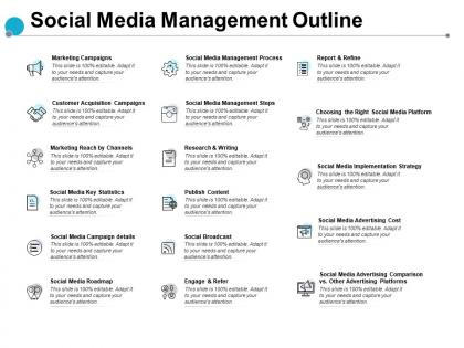 Social media management outline management process e123 ppt powerpoint presentation styles icon