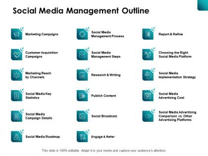 Social media management outline social broadcast ppt powerpoint presentation file show