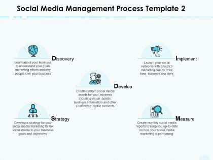 Social media management process discovery implement ppt powerpoint presentation slides rules