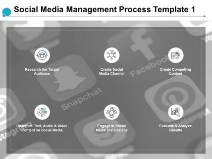 Social media management process evaluate and analyze results ppt powerpoint presentation styles mockup