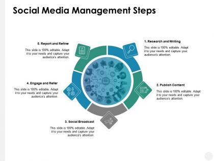Social media management steps social broadcast ppt powerpoint presentation file skills