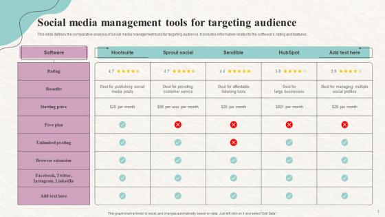 Social Media Management Tools For Targeting Audience
