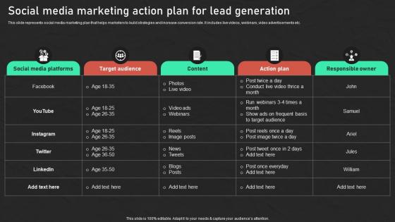 Social Media Marketing Action Plan Effective Promotion Techniques Network Marketing MKT SS V