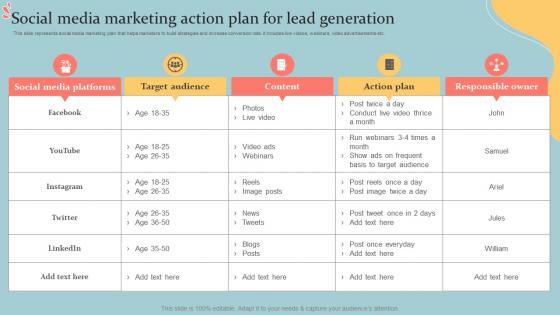 Social Media Marketing Action Plan For Lead Generation Executive MLM Plan MKT SS V