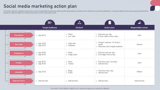 Social Media Marketing Action Plan